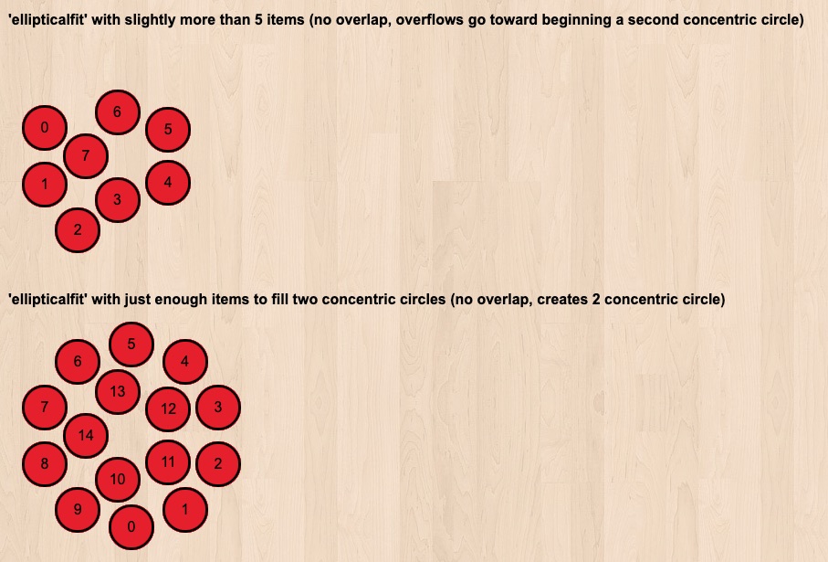 Zone ellipticalfit 2.jpg